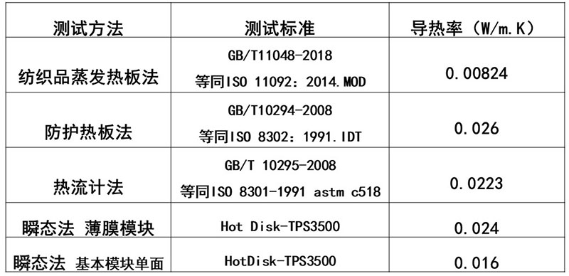 不同標(biāo)準(zhǔn)測(cè)試方法.jpg